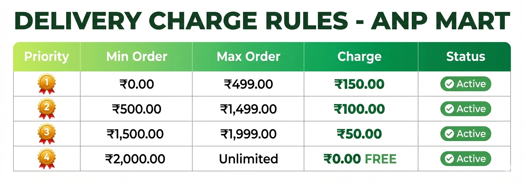delivery charge attention